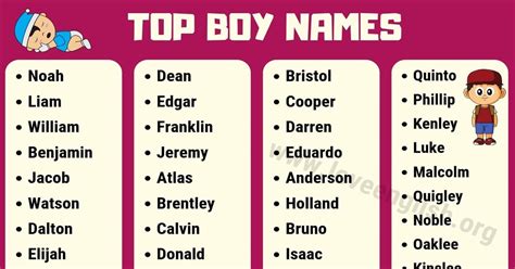 names for popular guys|best english name for boys.